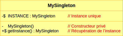 Diagramme de classes Singleton